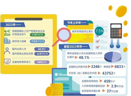 數(shù)字引擎賦能 計(jì)算機(jī)軟件開發(fā)及運(yùn)維服務(wù)激發(fā)服務(wù)業(yè)發(fā)展新動能