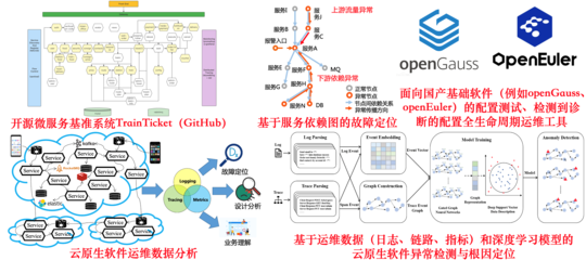 智能化軟件工程與系統(tǒng) 驅(qū)動現(xiàn)代計(jì)算機(jī)軟件全生命周期的新范式