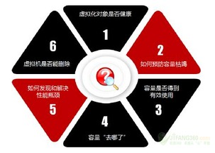 云數(shù)據(jù)中心IT運(yùn)維之道 實(shí)用至上，護(hù)航軟件開(kāi)發(fā)與運(yùn)維服務(wù)